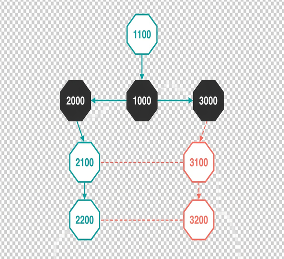 Image showing function code diagram